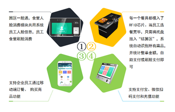 河源 一卡通系統 